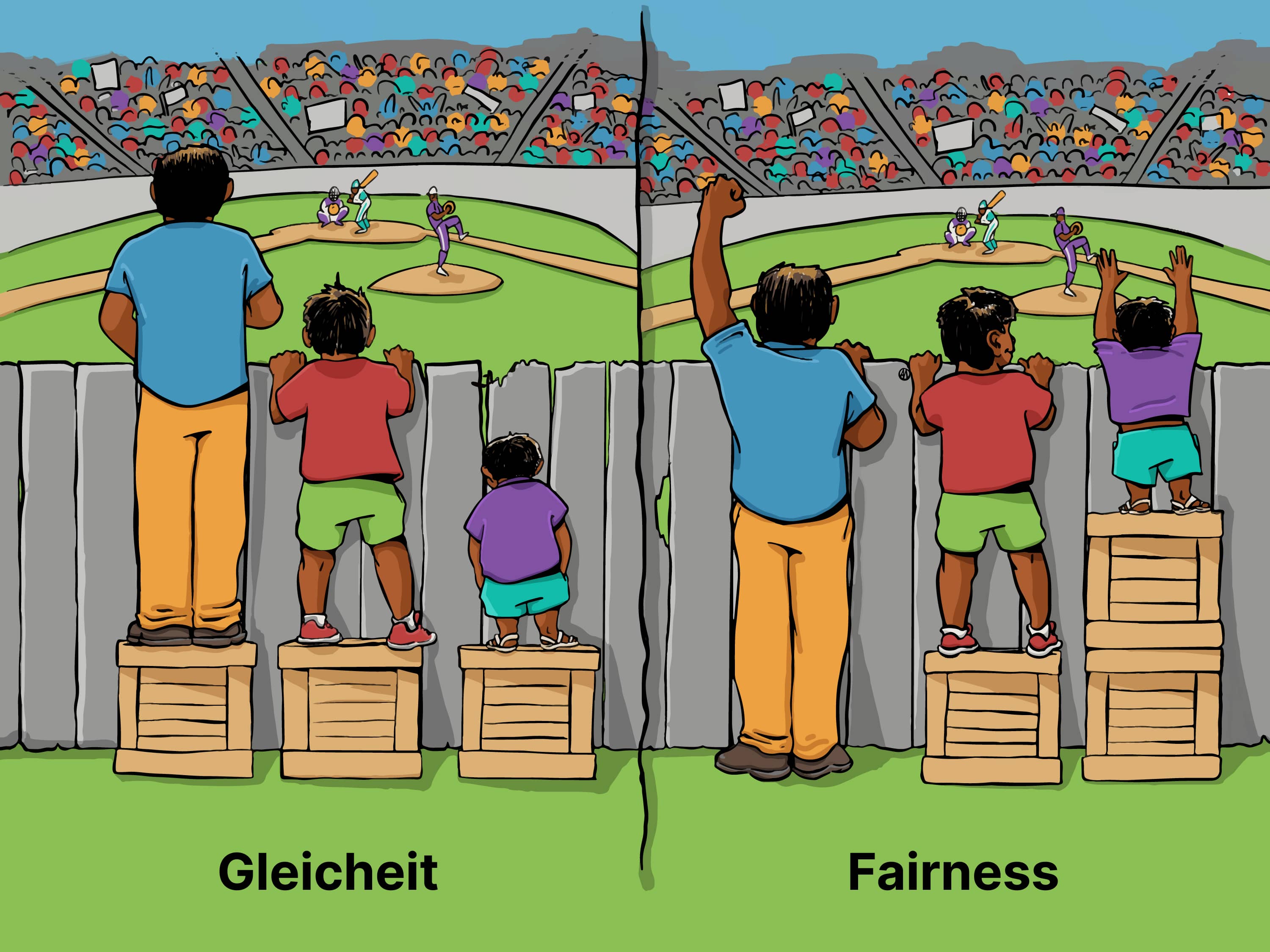 Gleichheit vs Fairness